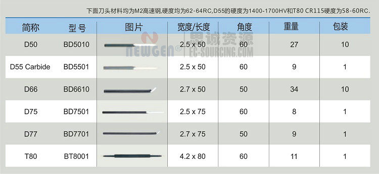 YT1200 諾佳(noga) 可調迷你刮刀